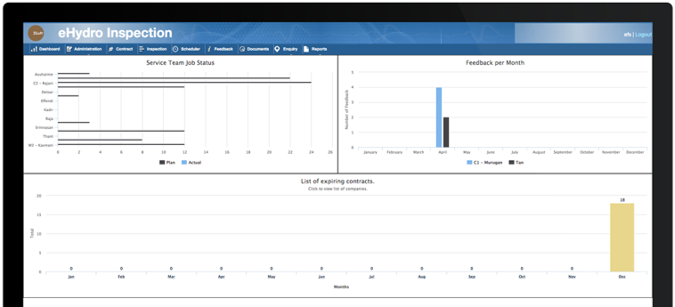 eHydro_dashboard_project_monitoring